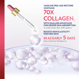 Vaseline Gluta-Hya Serum Burst Lotion Pro-Age Restore - 300ml