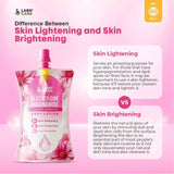 Labn’ Care Glutathione Niacinamide Body Lotion - 200ml