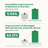 أمبولة AXIS-Y Artichoke Intensive Skin Barrier - 30 مل