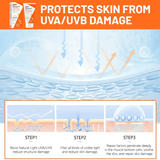 كريم ديزار لتبييض البشرة بالنيكوتيناميد وفيتامين سي وواقي الشمس SPF50 PA+++ - 80 جم