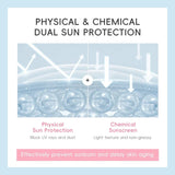 Laikou Japan Sakura Brightening Sunscreen SPF50 PA+++ - 50g