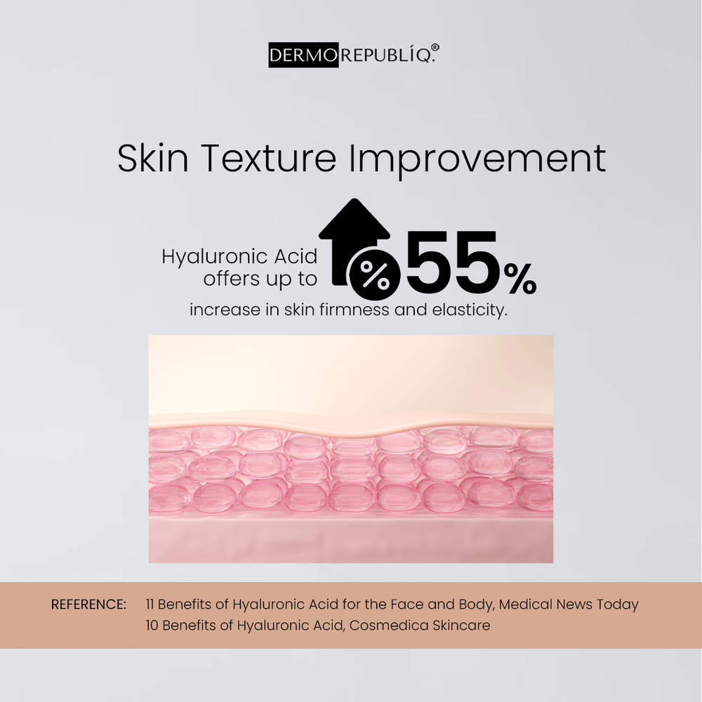 Dermorepubliq 5% Niacinamide + HA Sensitive Skin Formula Serum - 30ml Dermorepubliq 5% Niacinamide + HA Sensitive Skin Formula Serum - 30ml