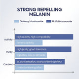 Vibrant Glamour 5% Niacinamide Serum - 30ml