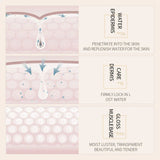 BIOAQUA Rice Raw Pulp Face Essence - 15ml