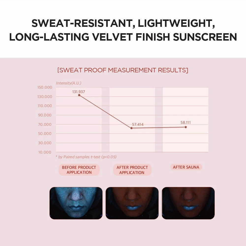 SKIN1004 Centella Poremizing Velvet Finish Sunscreen SPF50+ PA++++ - 50ml