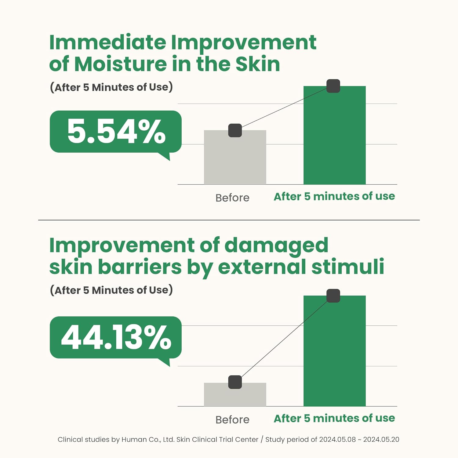 AXIS-Y Artichoke Intensive Skin Barrier Ampoule - 30ml