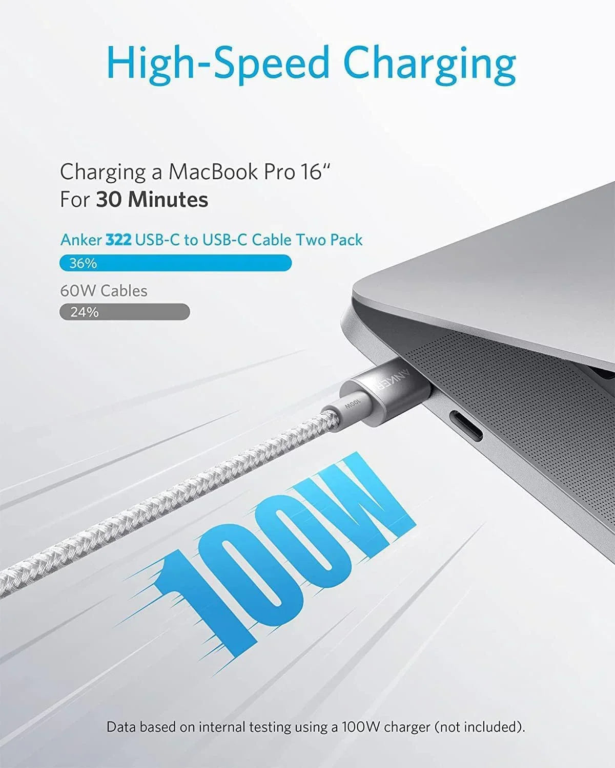 Anker Original USB C To USB C Fast Charging Cable - 322