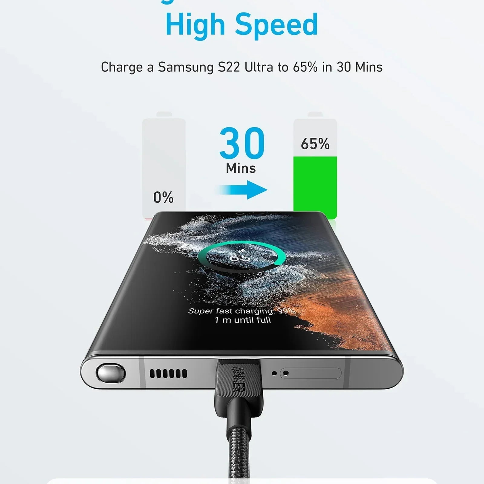 Anker Original USB C To USB C Fast Charging Cable - 322