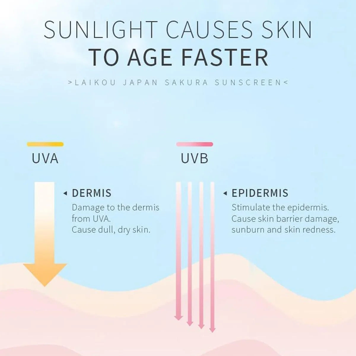 Laikou Japan Sakura Brightening Sunscreen SPF50 PA+++ - 50g