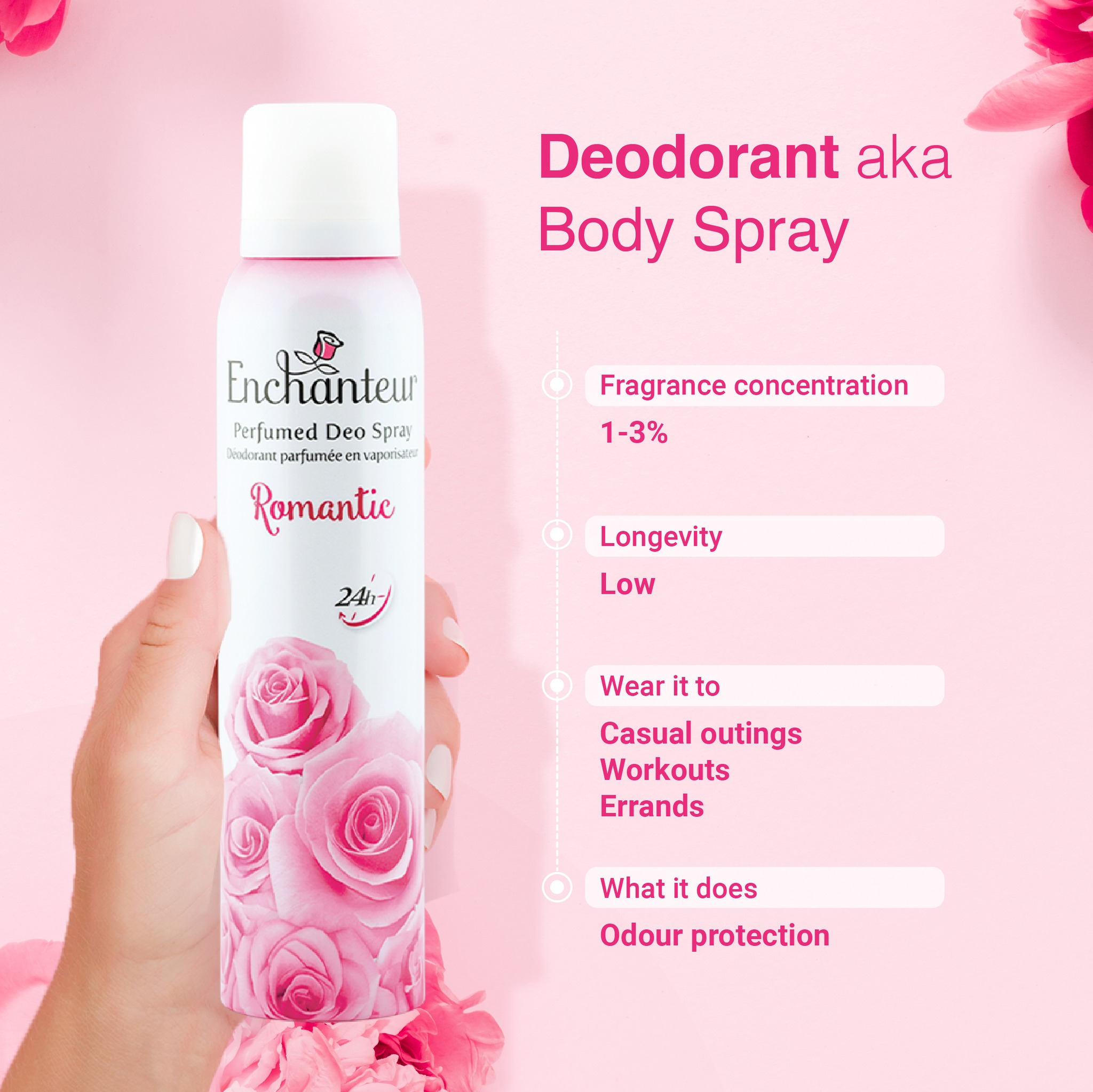 Enchanteur Romantic Perfumed Deodorant Spray - 75ml