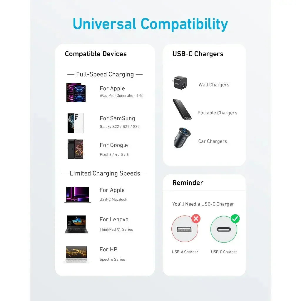 Anker Original USB C To USB C Fast Charging Cable - 322