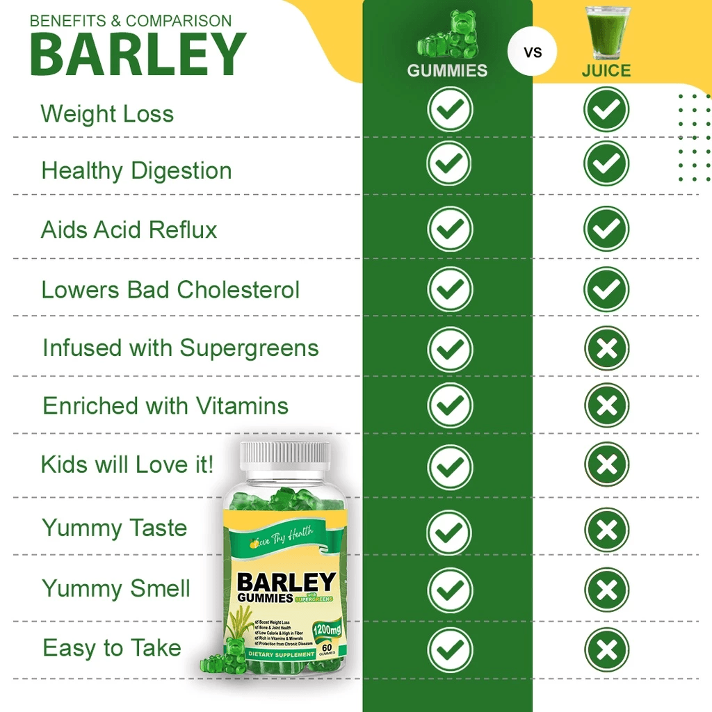 Love Thy Health Barley Gummies
