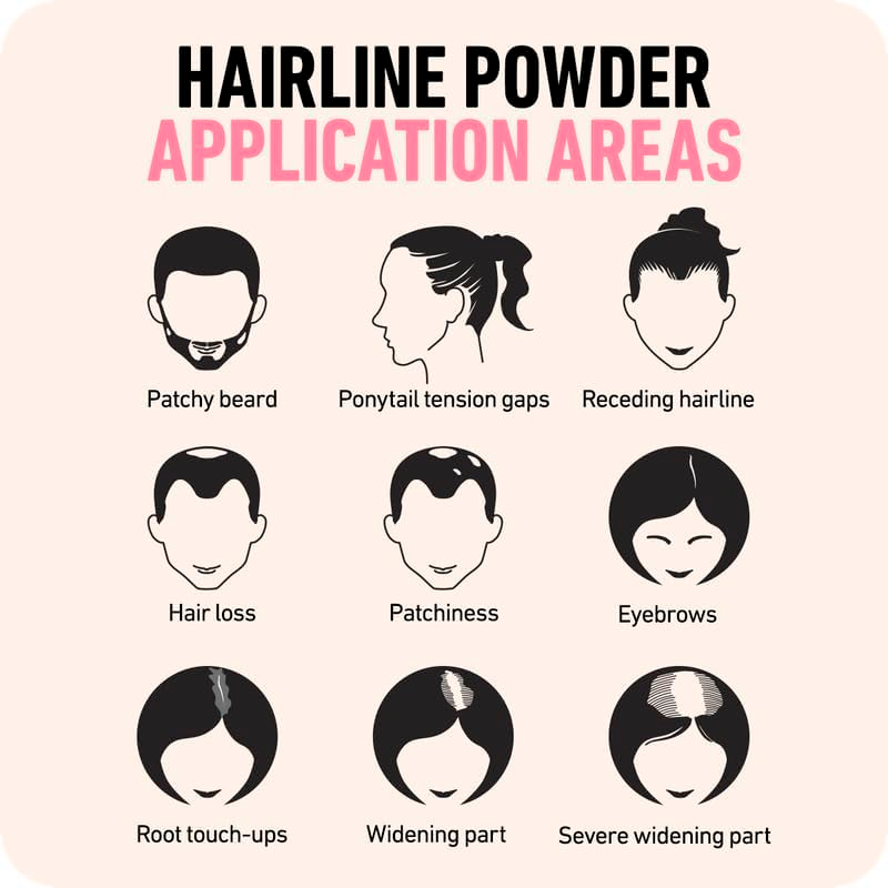 LANLSLO Shader For Hairline Trim 4# - 4g