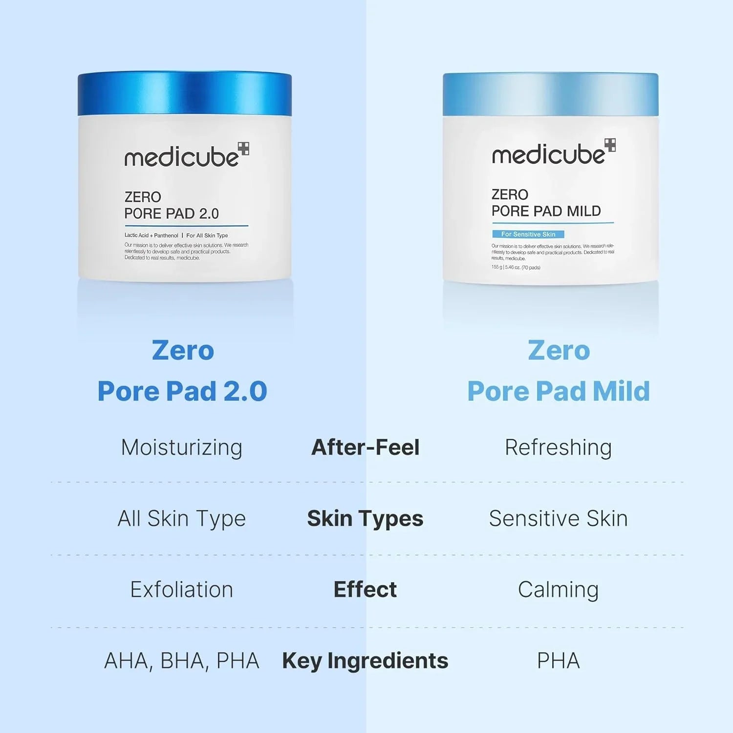 Medicube Zero Pore Pad Mild - 155g (70 Pads)